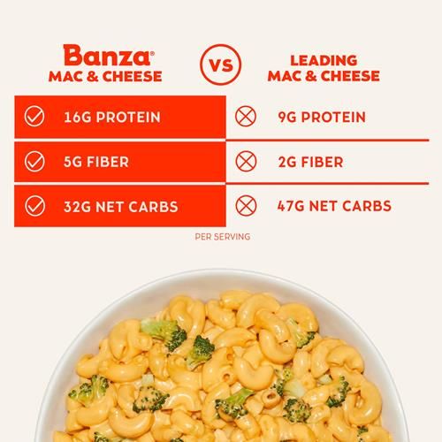 Banza Macaroni Coudes & Fromage Cheddar Classique - Riches en protéines, sans gluten et faibles en glucides - Macaroni au fromage protéiné - 156 g