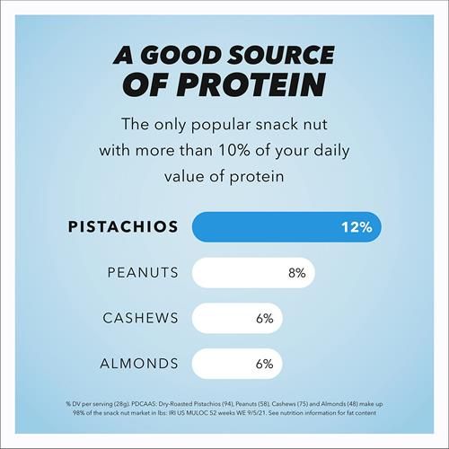 Pistaches Wonderful en Coque, Torréfiées Sans Sel, Sachet Refermable de 453 g, Snacks Protéinés, Sans Gluten, Snacks Sains pour Adultes