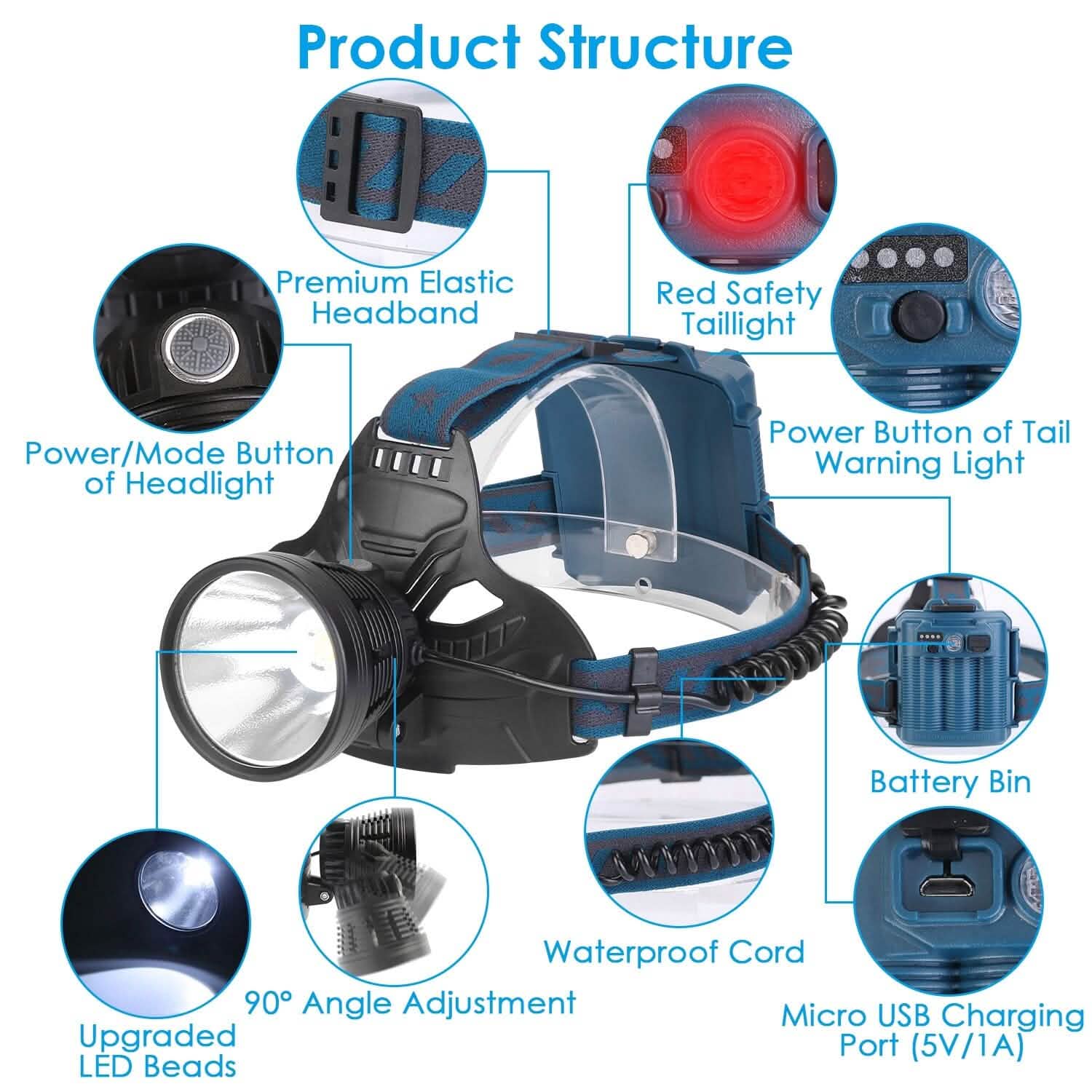 Phares Rechargeables LED 100000LM à 7 Modes d'Éclairage
