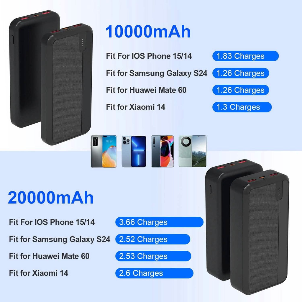 Batterie externe portable à charge rapide PD22.5W 10000mAh ou 20000mAh