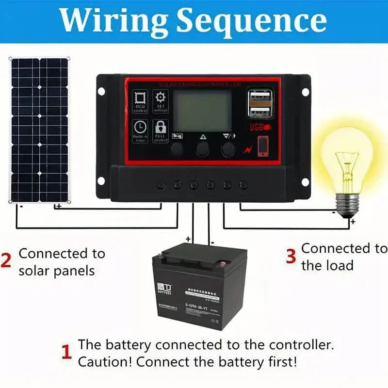 Panneau solaire 10W Cellule solaire 18V Contrôleur 60A&100A Panneaux solaires