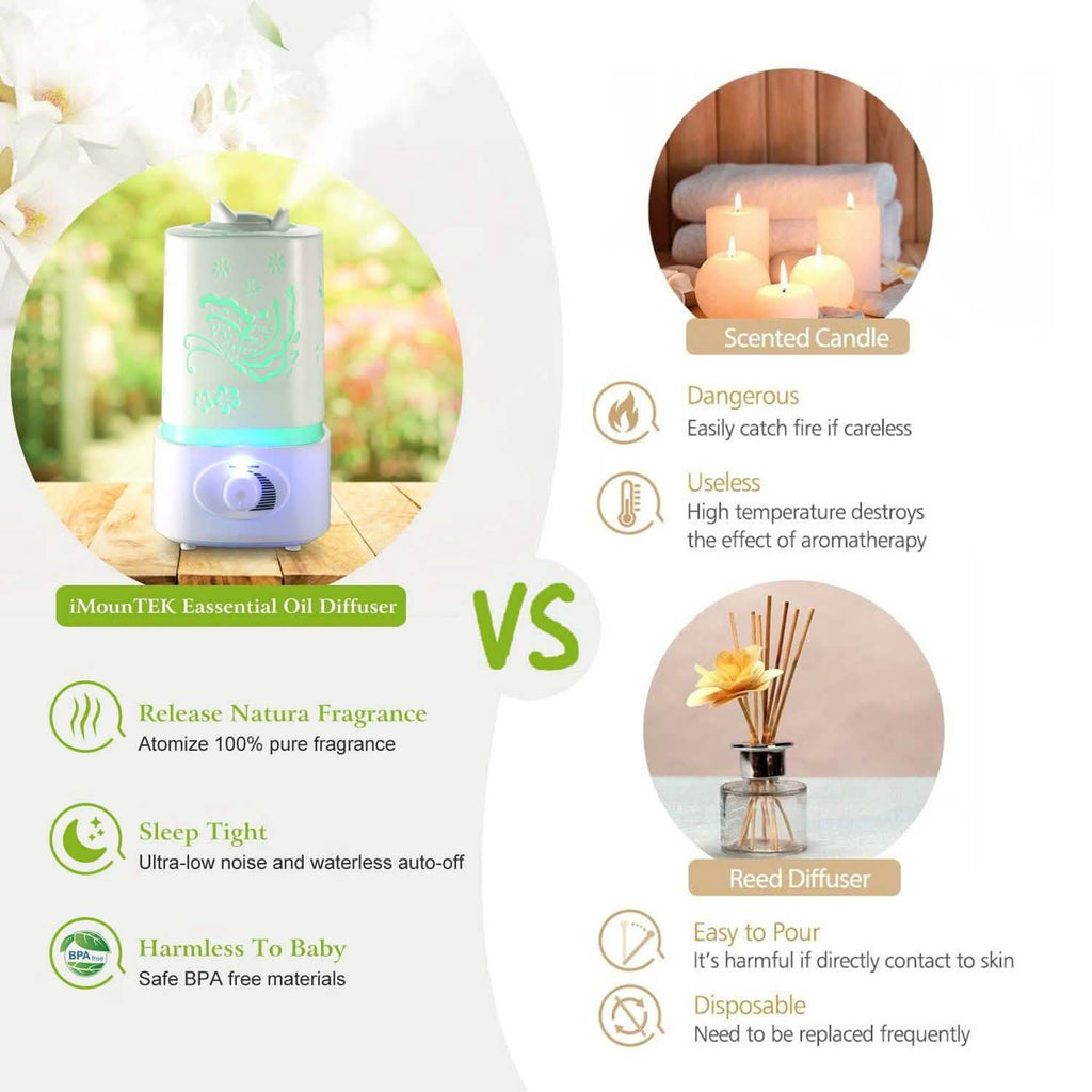 Diffuseur d'huiles essentielles à ultrasons 1500ml