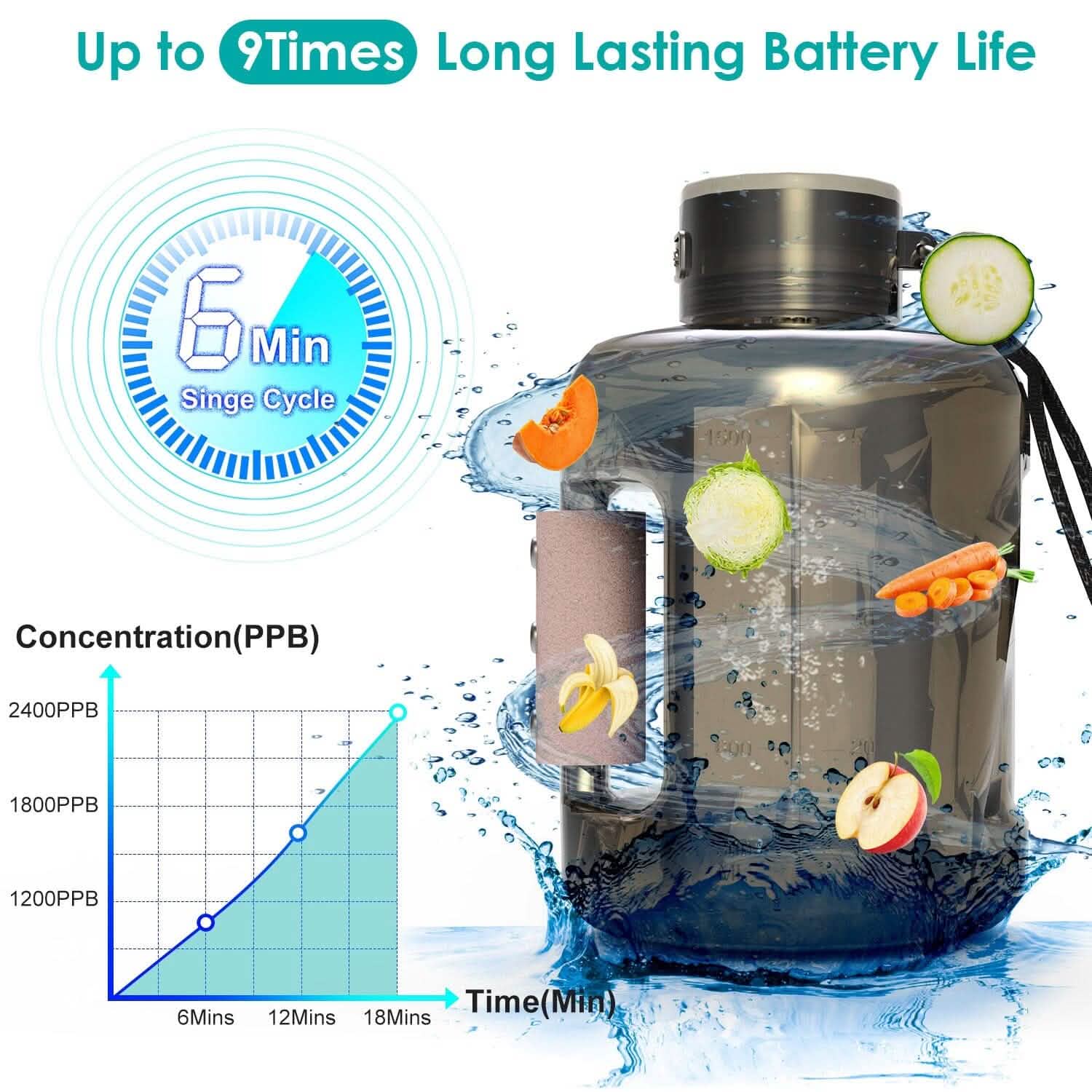 Bouteille d'eau à hydrogène portable rechargeable grande capacité 1,5 L – Électrolyse rapide en 6 minutes