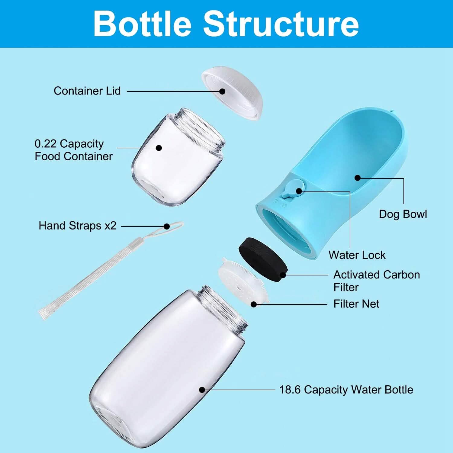 Distributeur d'eau portable pour chien de 525 ml avec gamelle amovible