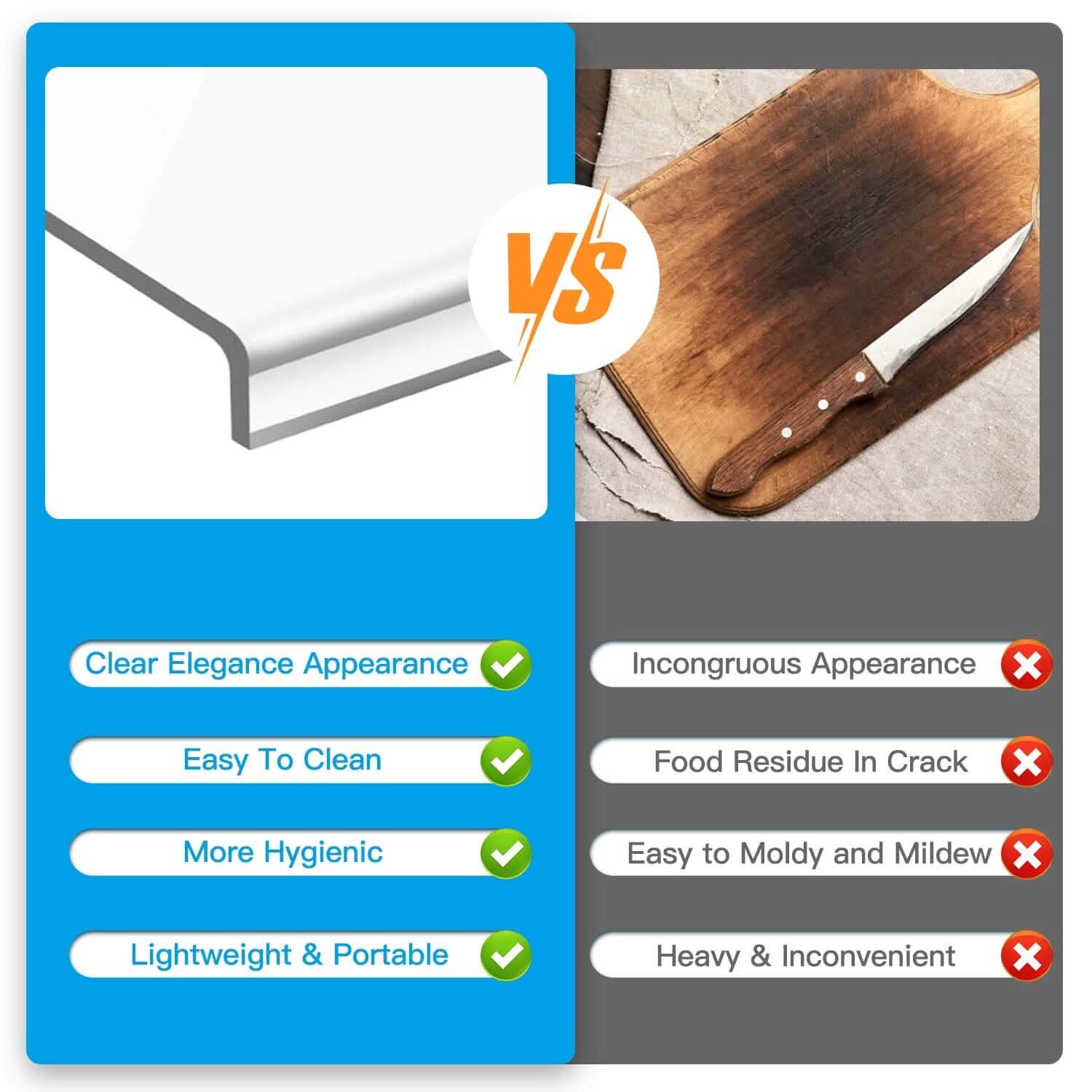 Lot de 2 : Planche à découper antidérapante transparente / Protection de comptoir de cuisine