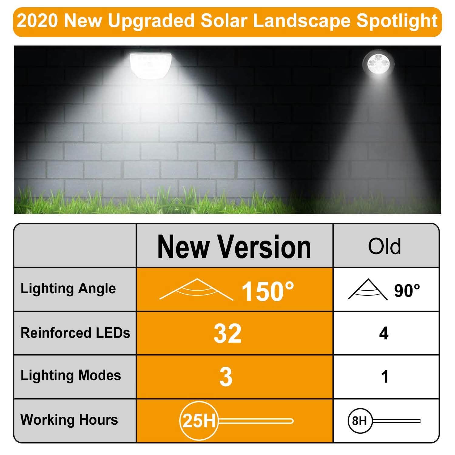 Lot de 2 : Spots solaires de jardin Solarek 32 LED