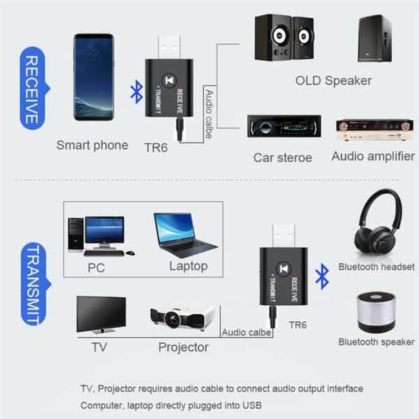Lot de 2 : Émetteur adaptateur USB sans fil Bluetooth 5.0 2-en-1