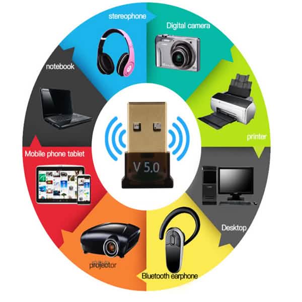 Lot de 2 : Émetteur adaptateur USB sans fil Bluetooth 5.0 2-en-1