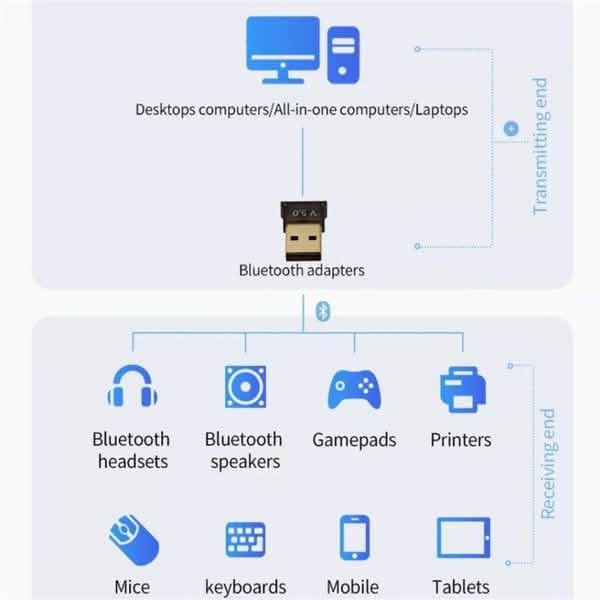 Lot de 2 : Émetteur adaptateur USB sans fil Bluetooth 5.0 2-en-1