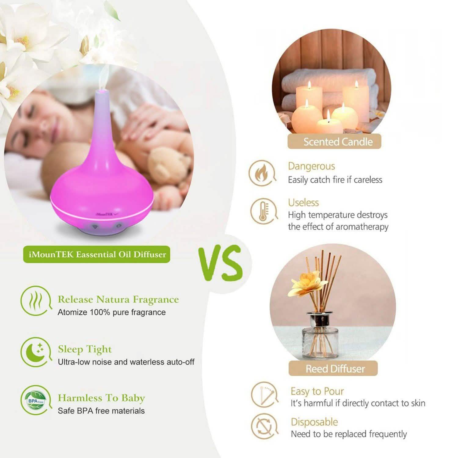 Humidificateur à brume froide ultrasonique 200 ml pour huiles essentielles