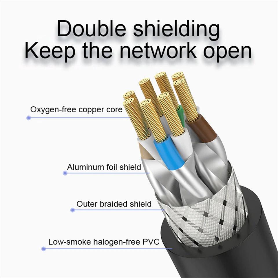 Câble Ethernet Super Rapide CAT8 2021 Câble Réseau Lan RJ45 FTP Pour RJ45 Cat8 Cordon de Brassage Compatible Câble Modem Routeur Ethernet Haute Vitesse Pour Routeur Téléviseur