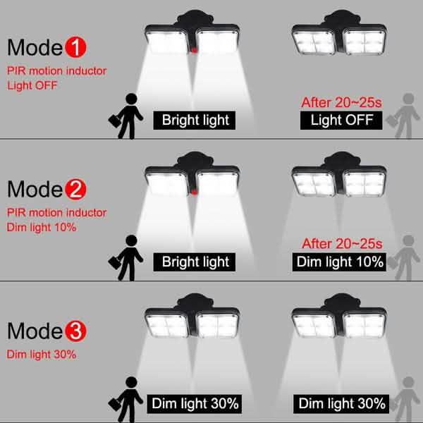 Lampes solaires super lumineuses 20 W 120 LED étanches IP65