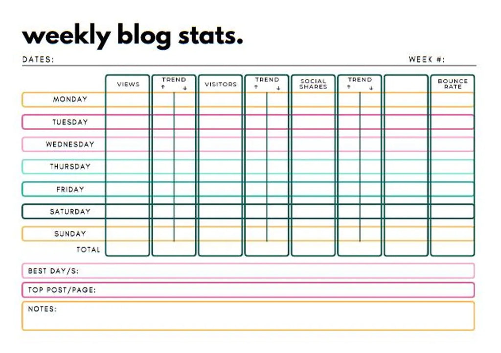 Modèle Canva de planificateur de billets de blog 2025 | 35 pages