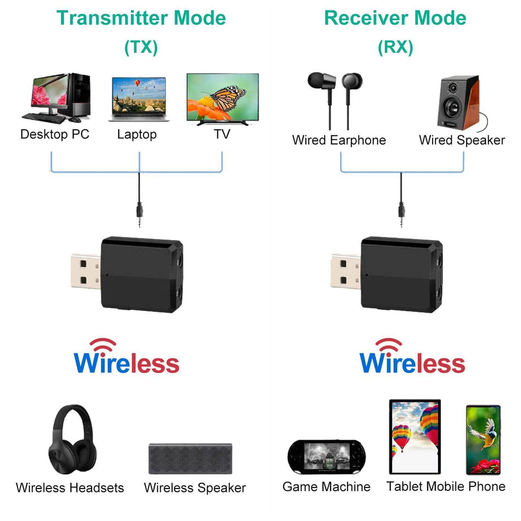 Émetteur-récepteur audio USB sans fil 3-en-1 V5.0