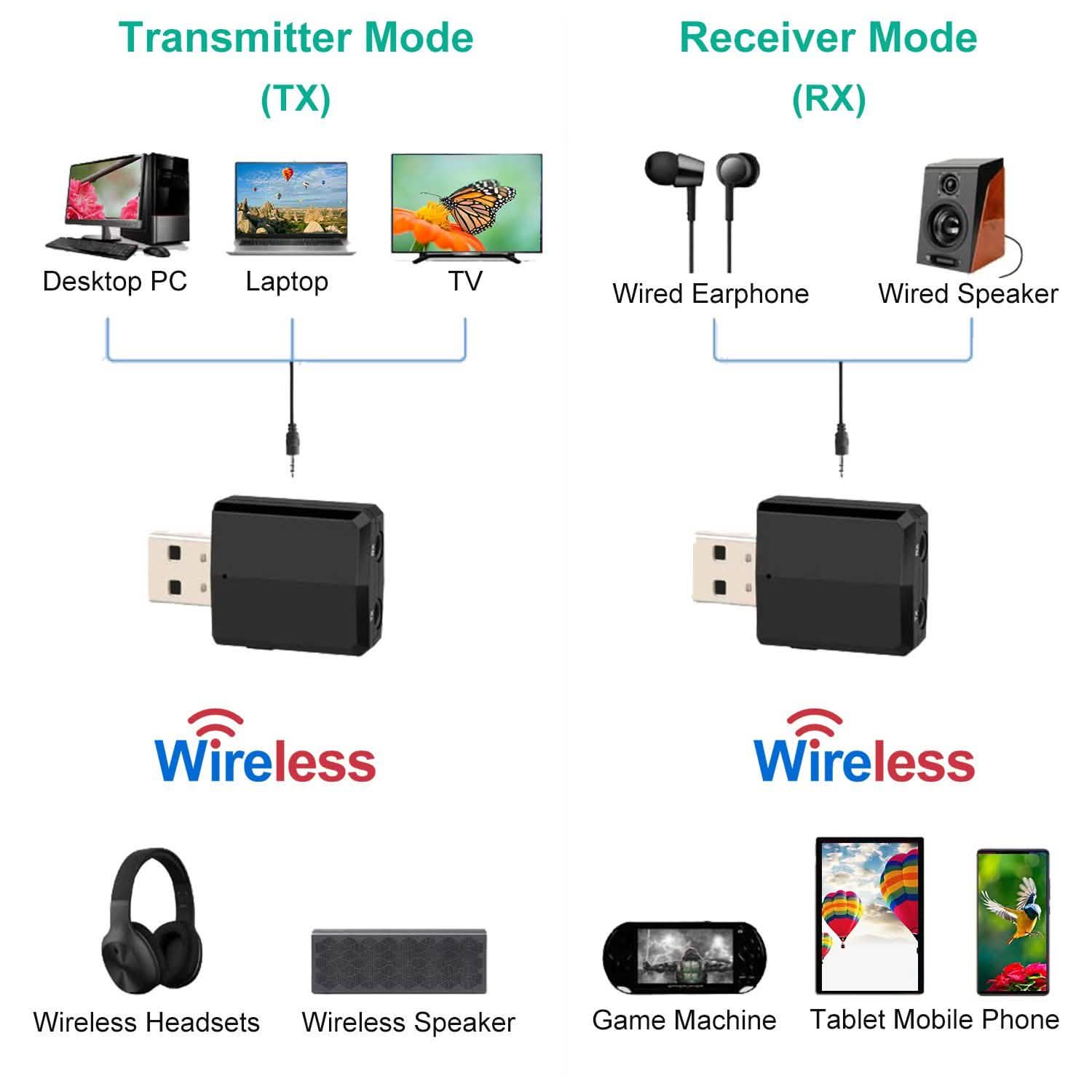 Émetteur-récepteur audio USB sans fil 3-en-1 V5.0