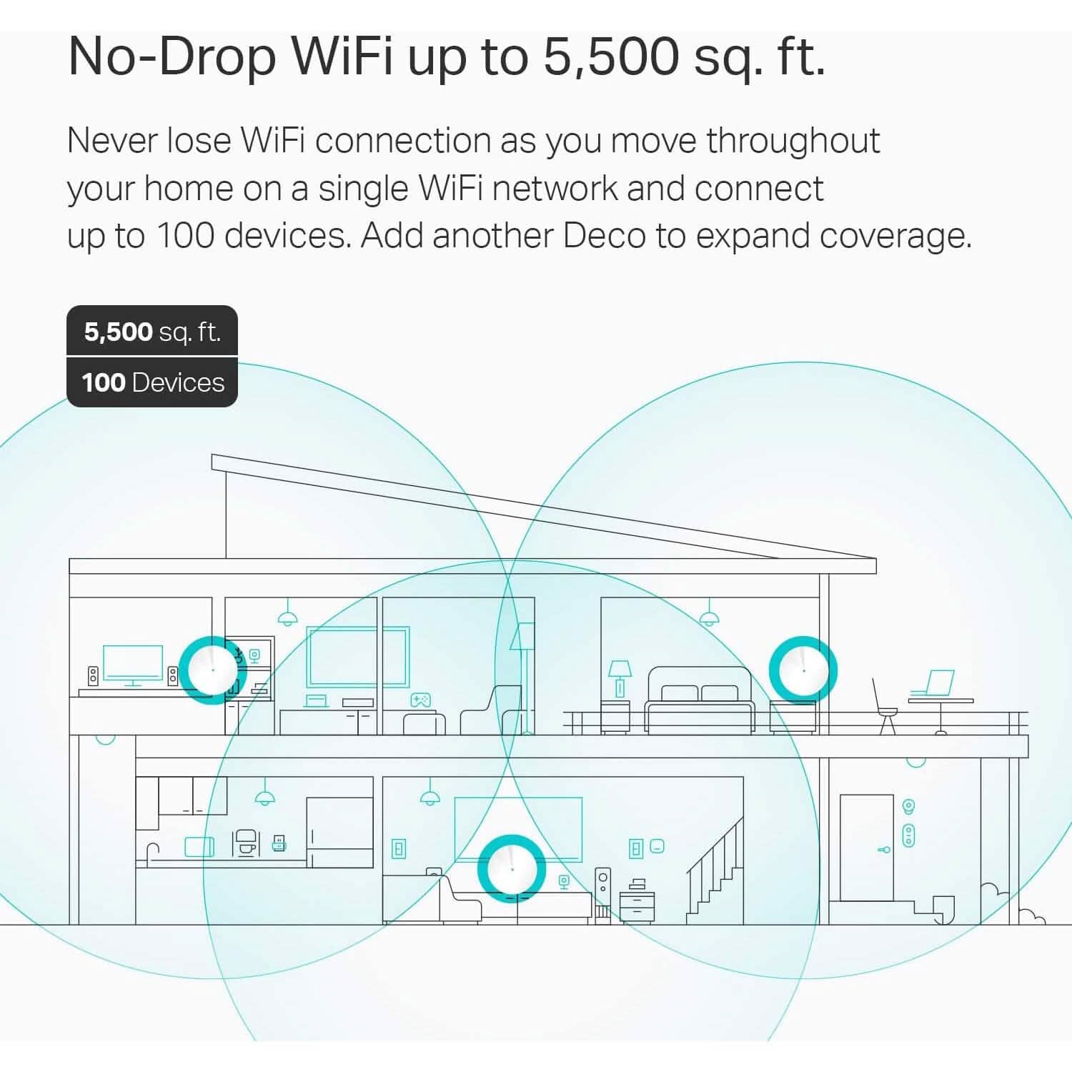 Lot de 3 : Système Wi-Fi Mesh TP-Link Deco Routeur/Répéteur Wi-Fi Deco M5 (Reconditionné)