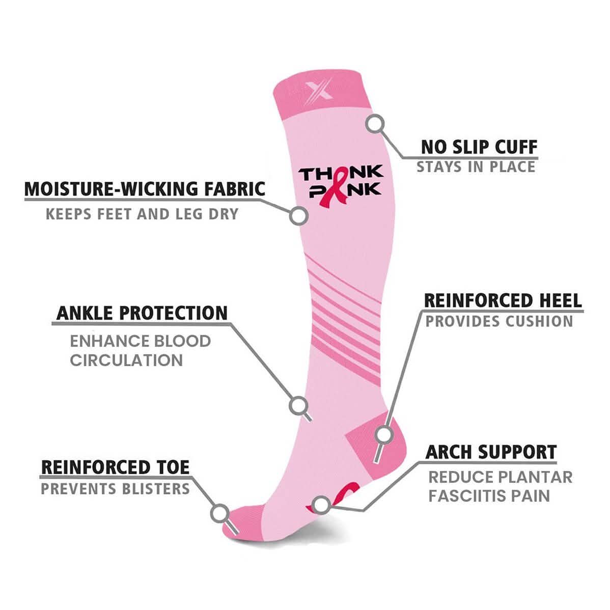 Lot de 3 : Chaussettes de compression montantes "Sensibilisation au cancer du sein"