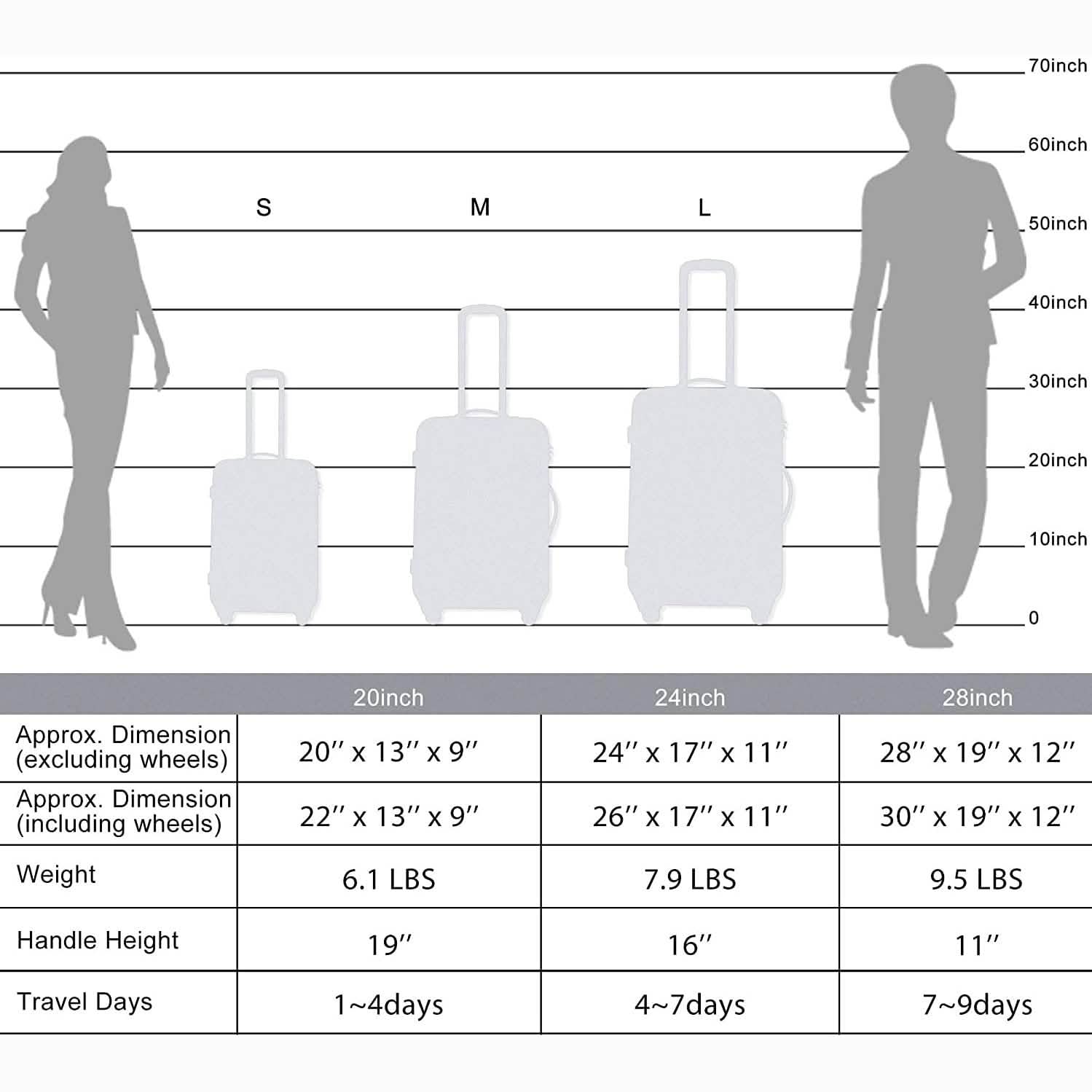 Ensemble de 3 valises rigides légères avec roulettes multidirectionnelles et cadenas TSA