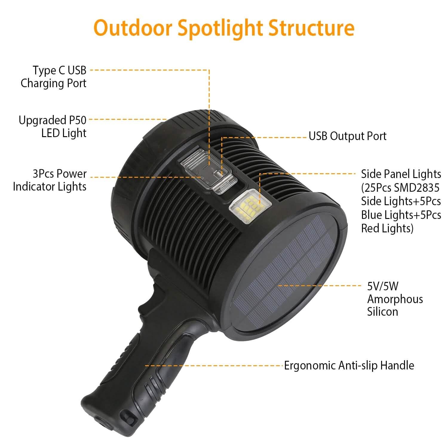 Lampe de poche LED rechargeable 3000 lumens