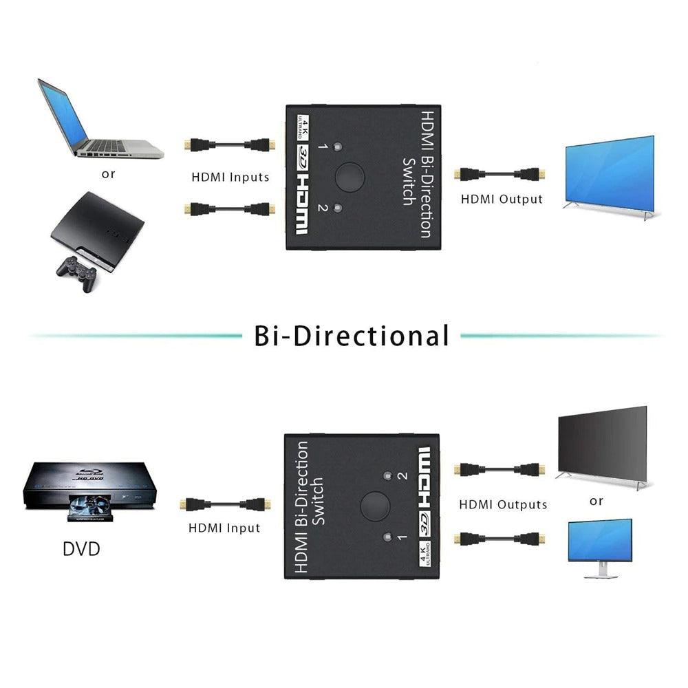 Commutateur Répartiteur HDMI 4K 2 Ports, Commutateur HDMI Bidirectionnel 2 Ports, Sélecteur d'Affichage, Prise en Charge Ultra HD 4K 1080P 3D HDR pour HDTV Gaming