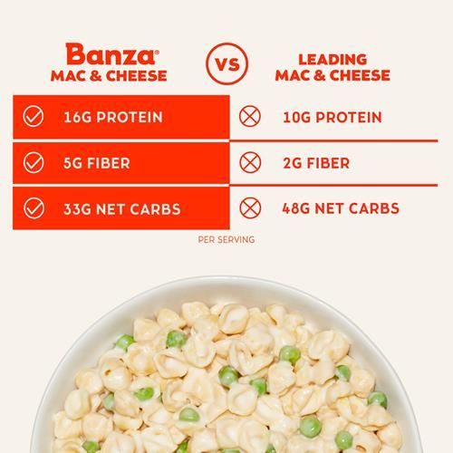Banza Macaroni Coudes et Fromage Blanc Cheddar - Riche en Protéines, Sans Gluten et Faible en Glucides - 5,5 oz