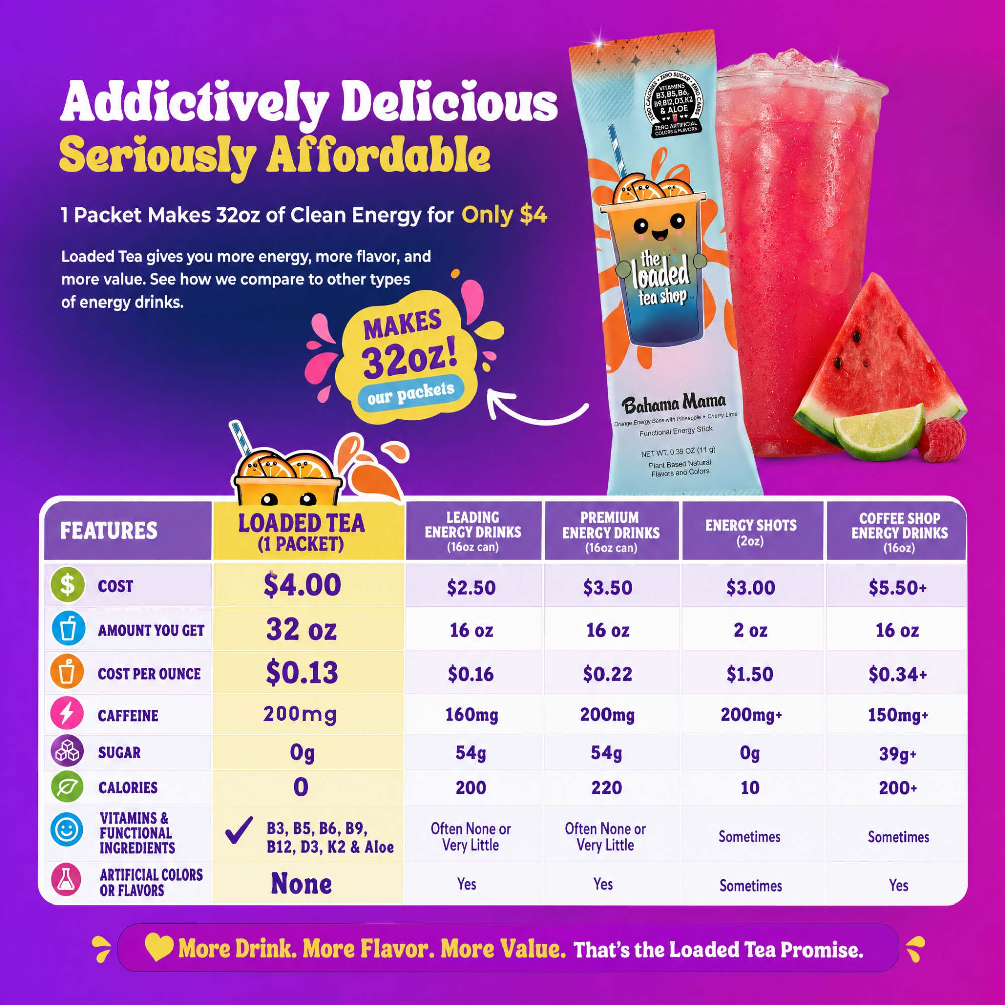 Limonade électrique