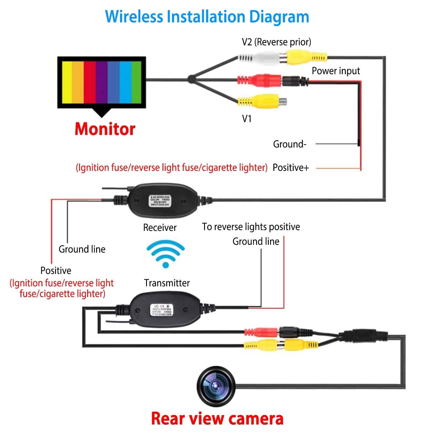 Kit de surveillance de recul avec écran 5"