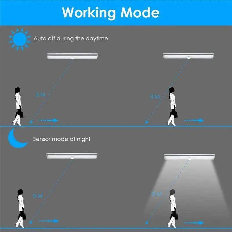 6/10 LEDs PIR LED Capteur de Mouvement Lumière Armoire Penderie Lit Lampe LED Sous Meuble Veilleuse Pour Placard Escaliers Cuisine