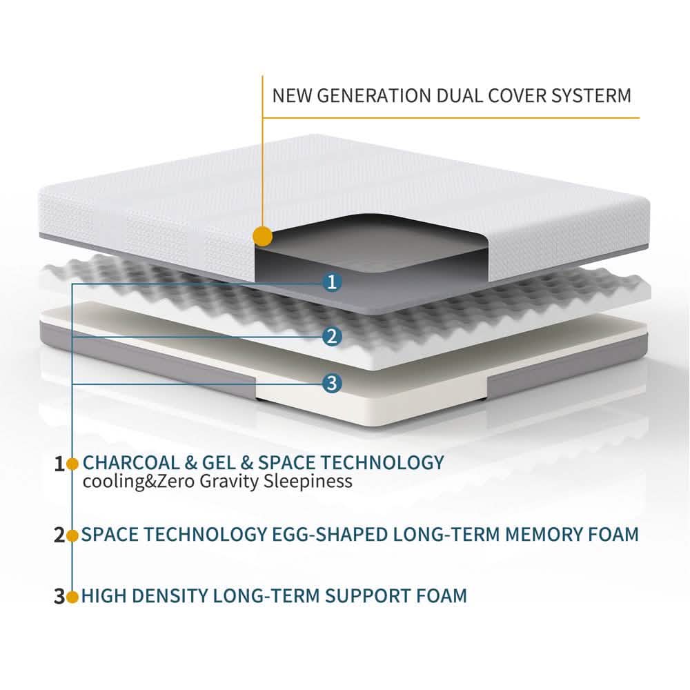 Matelas de 15 cm avec technologie de gel rafraîchissant et spatiale