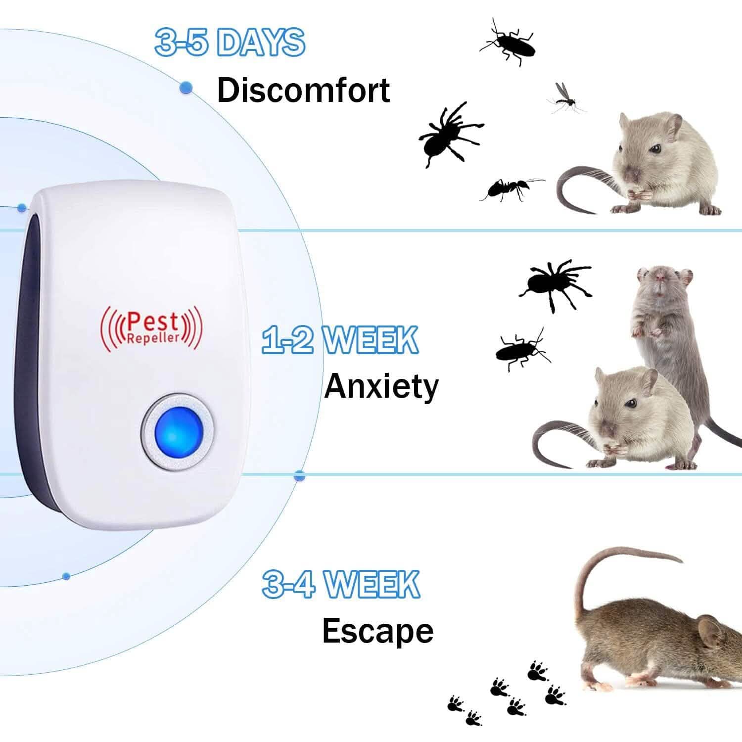 Lot de 6 : Répulsif antiparasitaire ultrasonique, électronique, à brancher