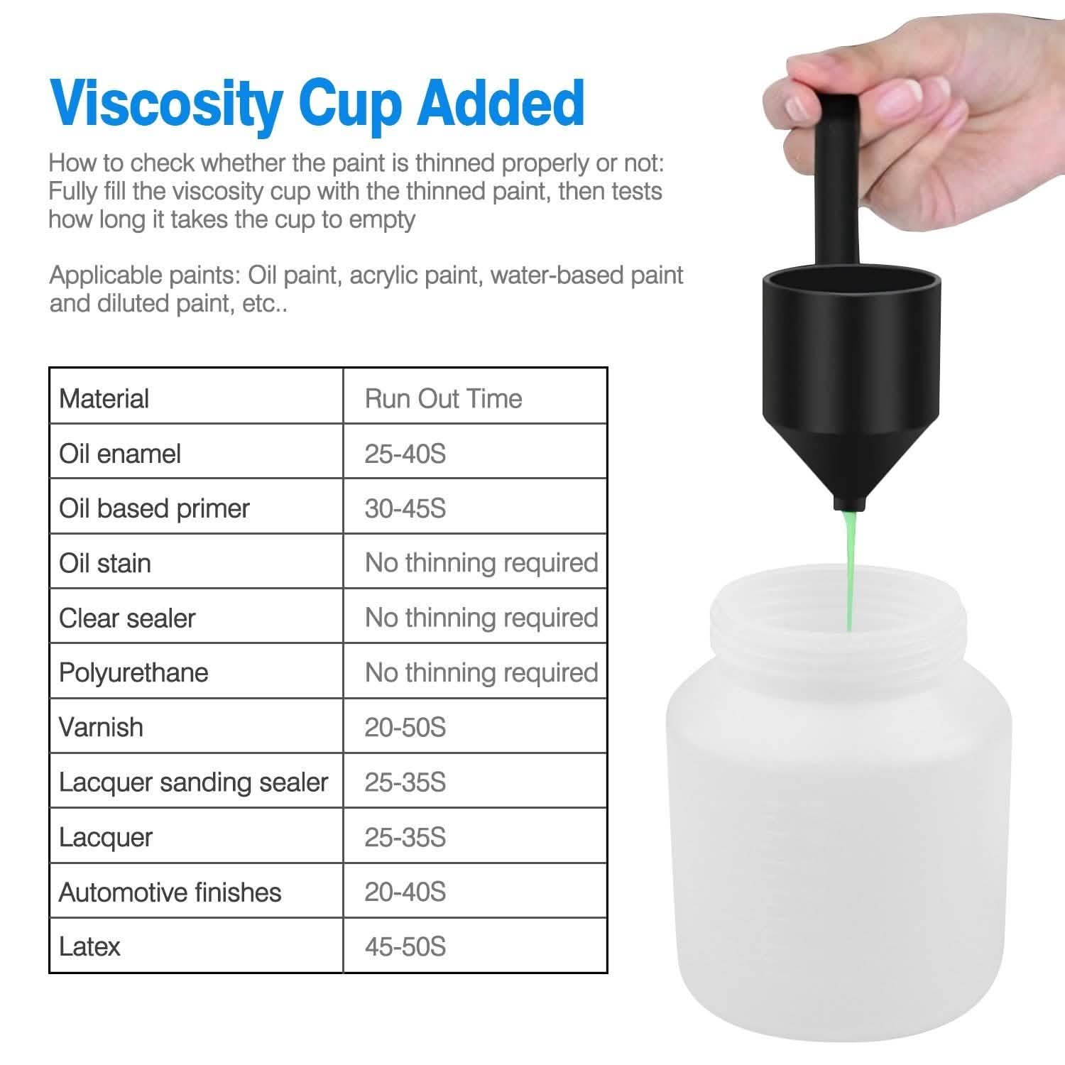Pulvérisateur de peinture 650 W/800 ML