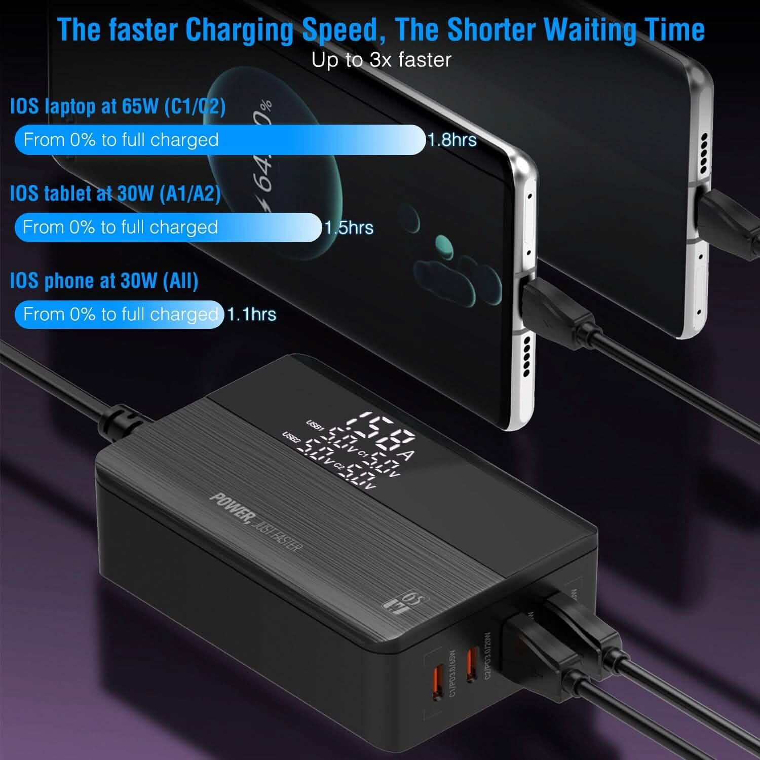 Chargeur mural rapide 65W à 4 ports USB