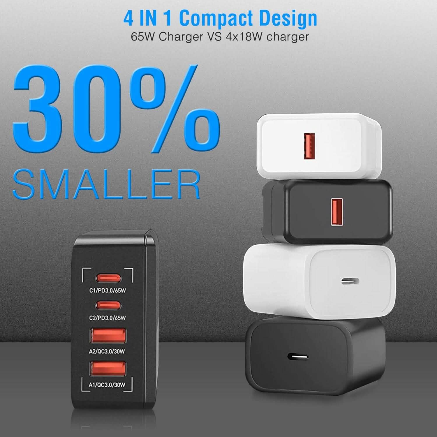 Chargeur mural rapide 65W à 4 ports USB