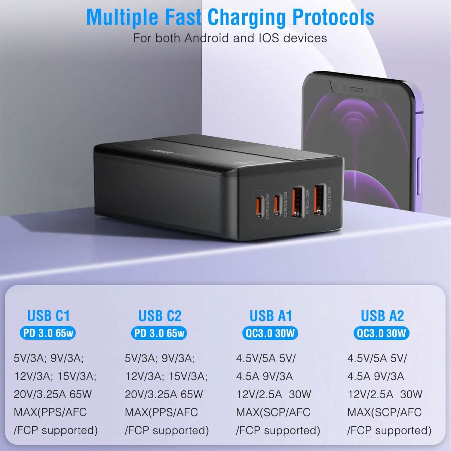 Chargeur mural rapide 65W à 4 ports USB