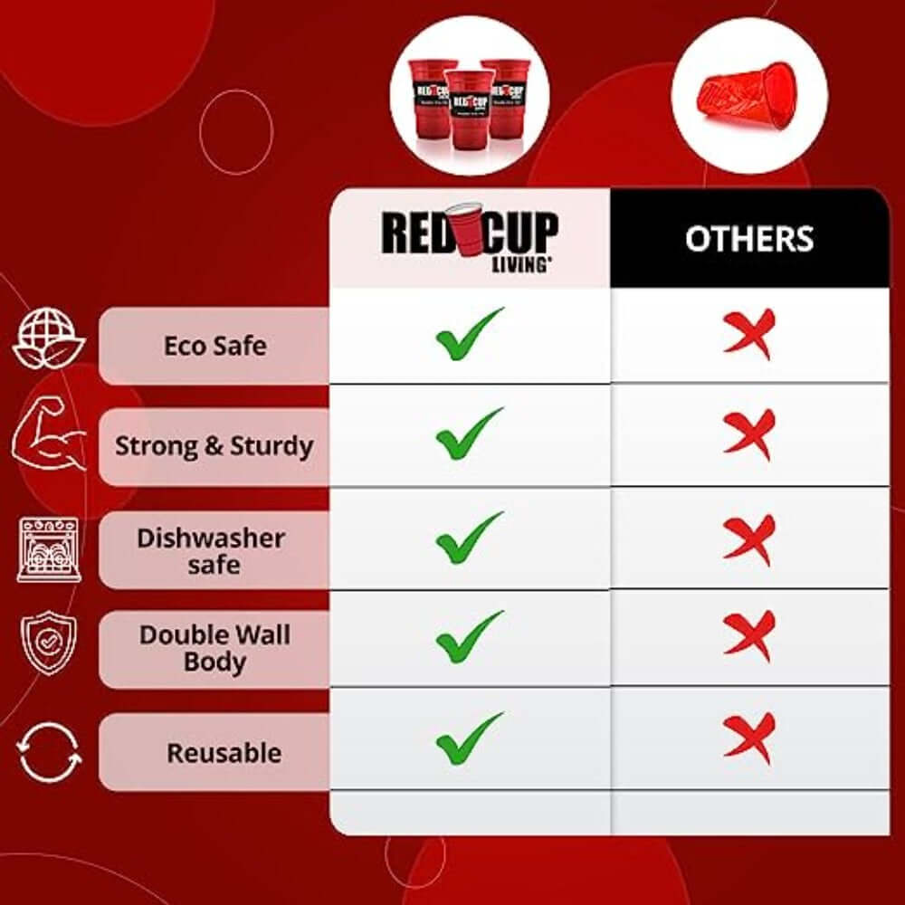 Pailles réutilisables en plastique de 530 ml et 946 ml | Plastique durable, sans BPA ni phtalates | Écologiques