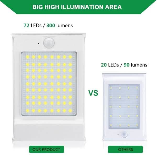 72 Lampes solaires à détecteur de mouvement LED Lumière murale solaire
