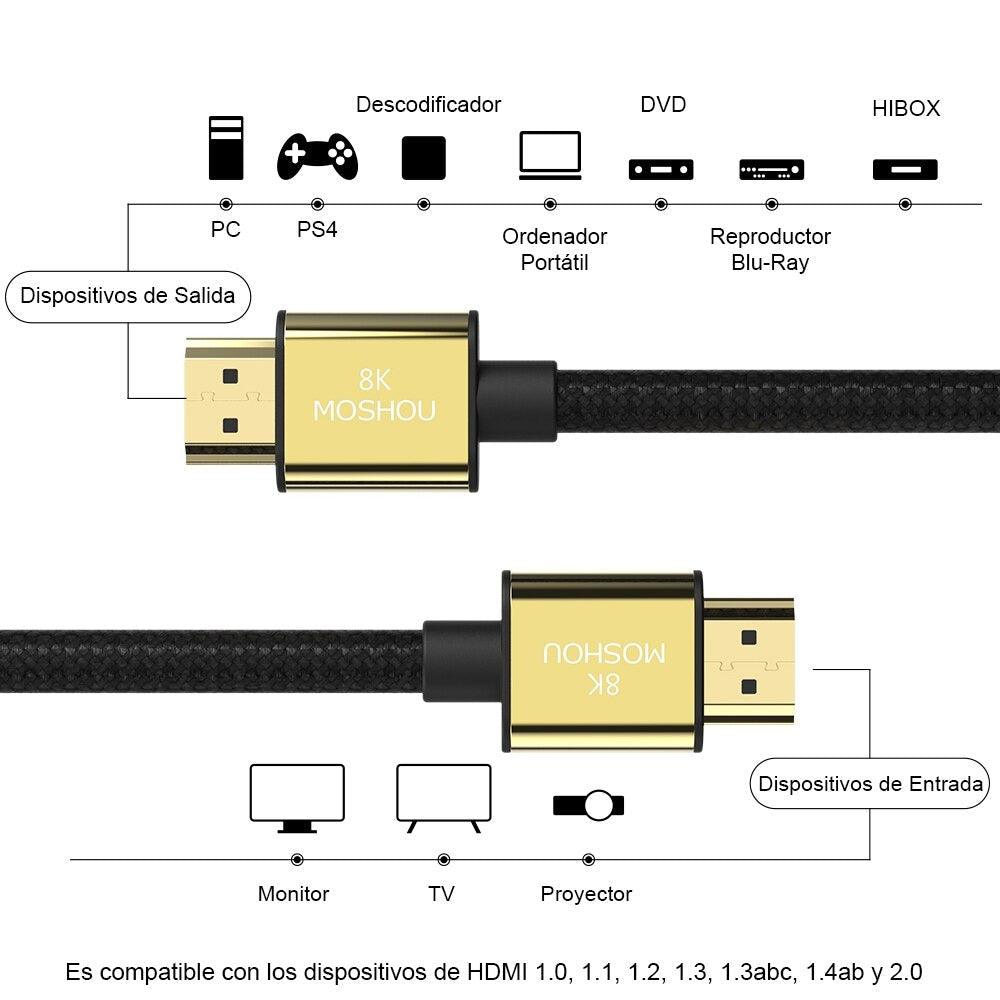 Câbles HDMI 2.1 8K 60Hz 4K 120Hz 48Gbps, Cordon Vidéo HDR Ultra HD 48Gbps Haute Vitesse Interface Multimédia Haute Définition Compatible TV Moniteur Gaming