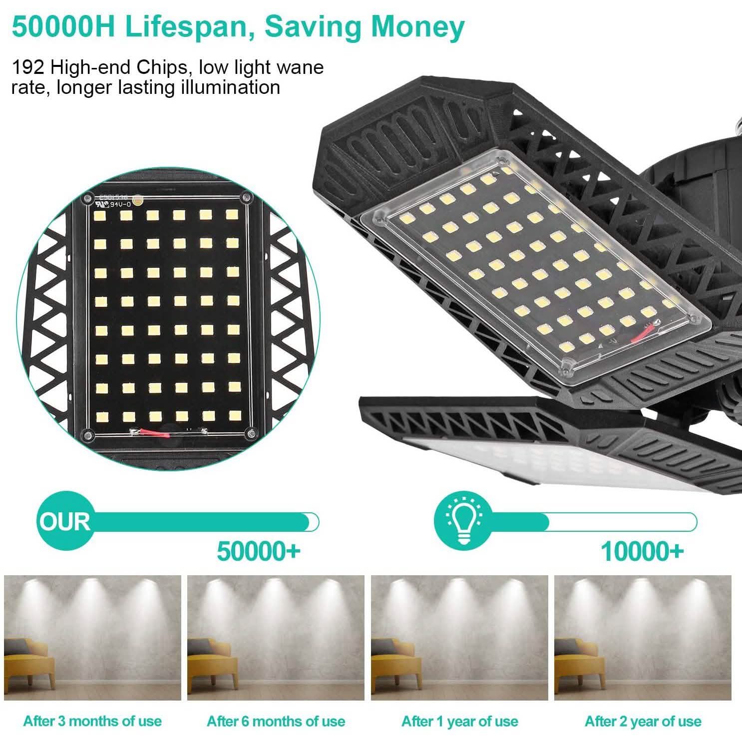 Plafonniers de garage à LED déformables 80W avec 4 panneaux réglables