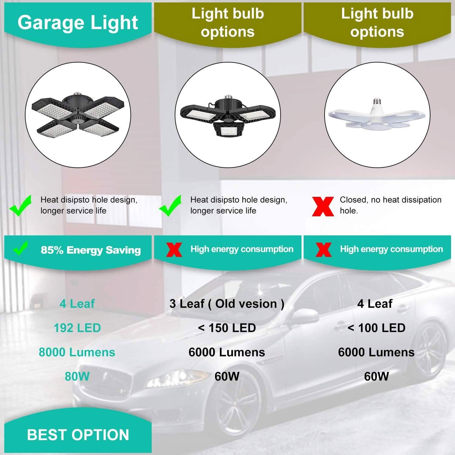 Plafonniers de garage à LED déformables 80W avec 4 panneaux réglables