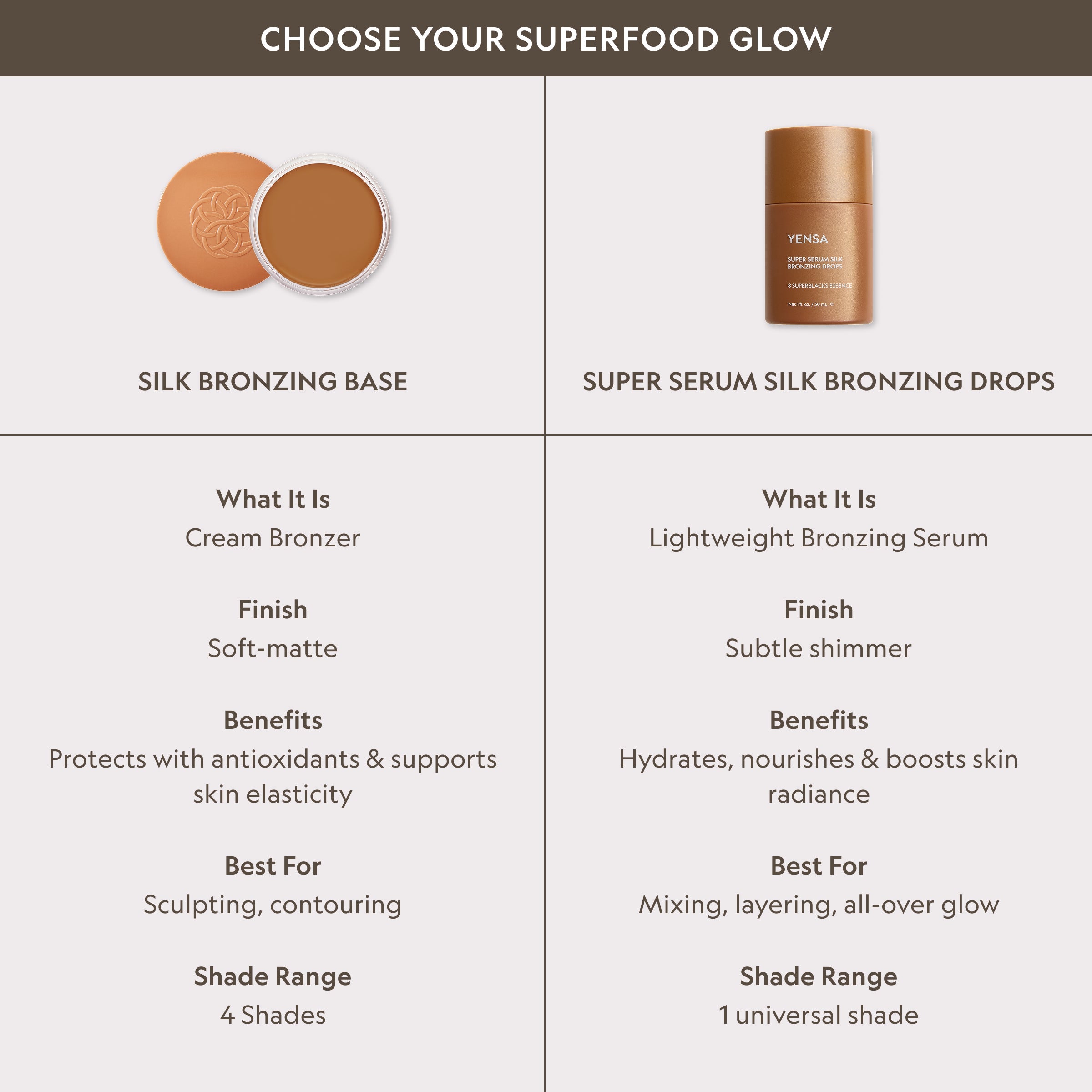 Gouttes Bronzantes Soyeuses Super Sérum