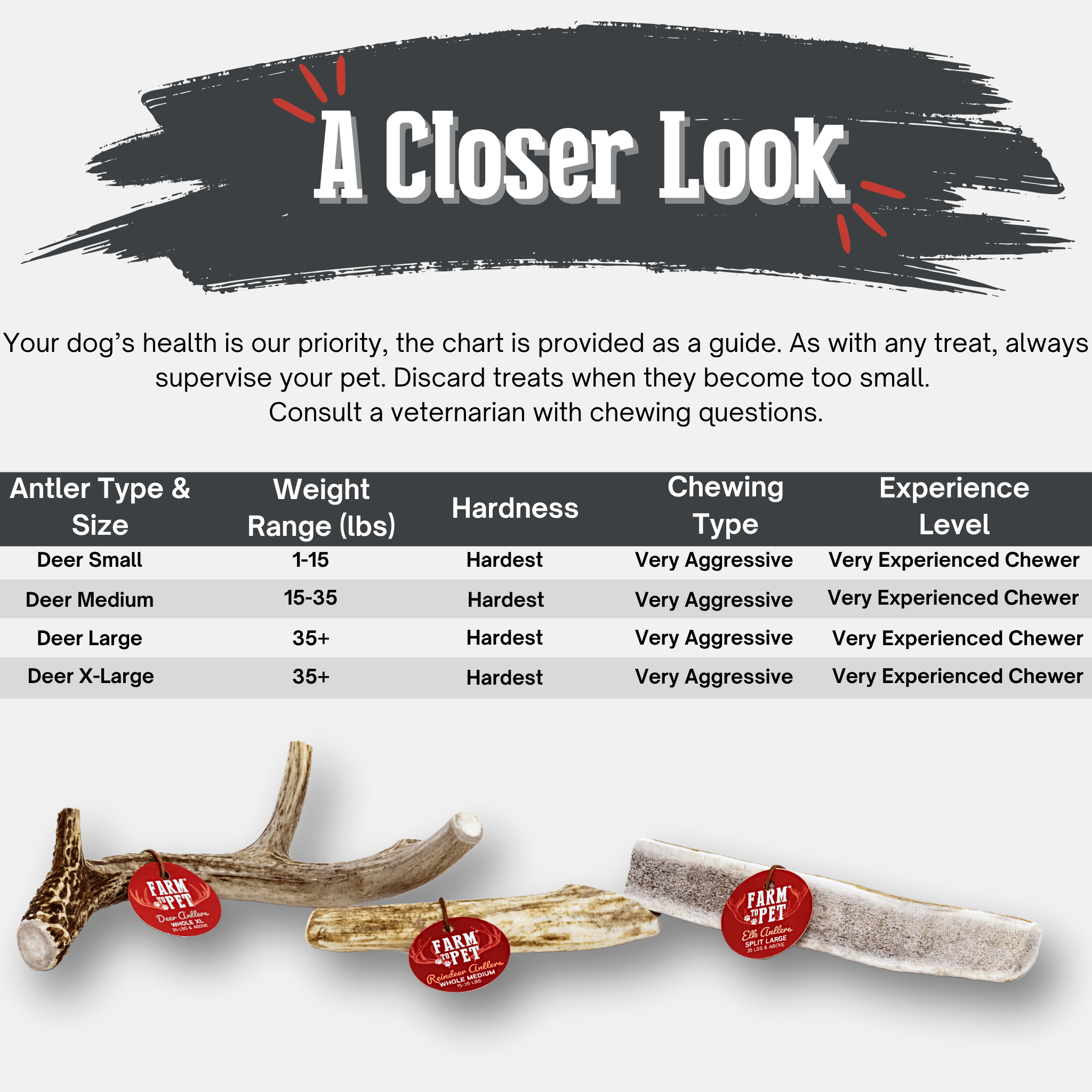 Bois de cerf à mâcher pour chien | Friandises à mâcher biologiques pour chiens
