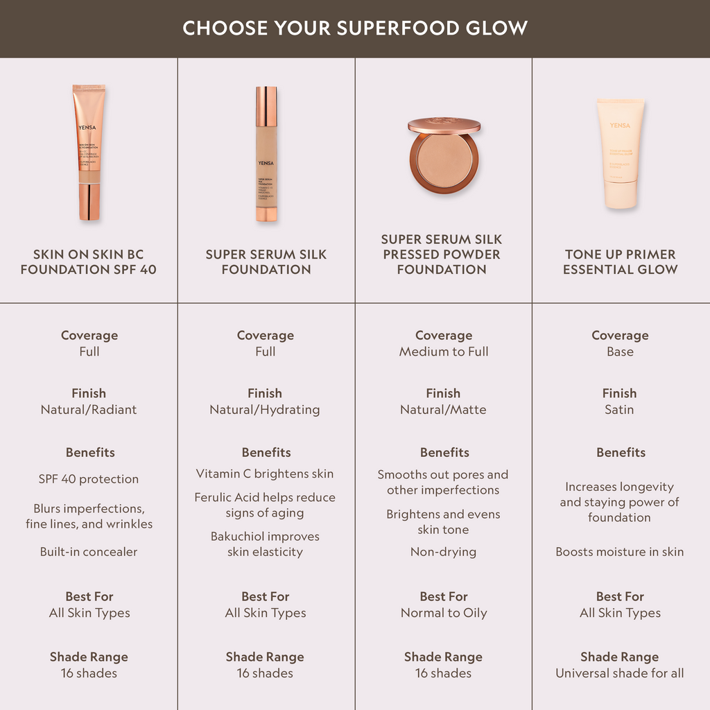 Base de Teint Lissante et Éclatante Tone Up Essential Glow