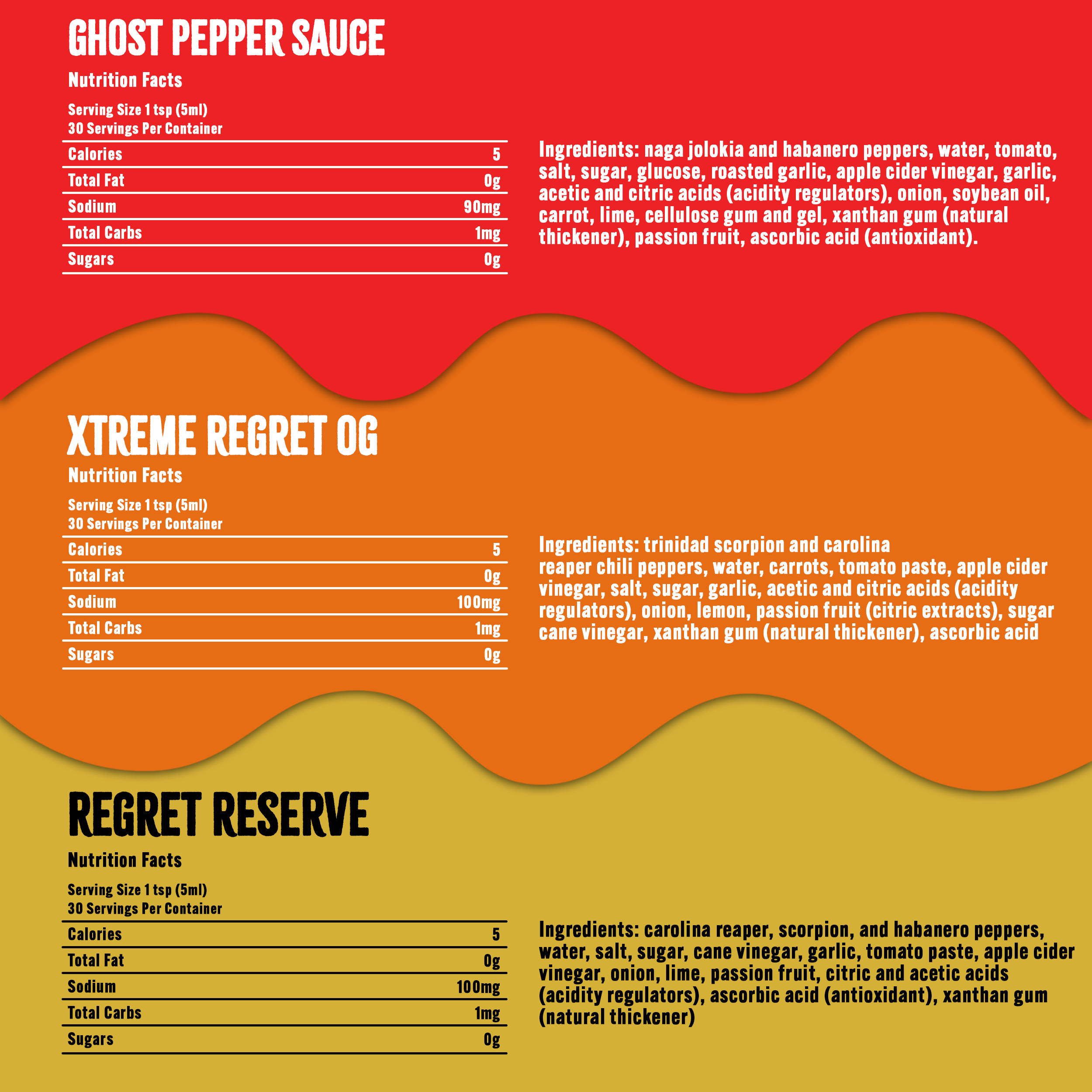 Toute la collection de sauces piquantes