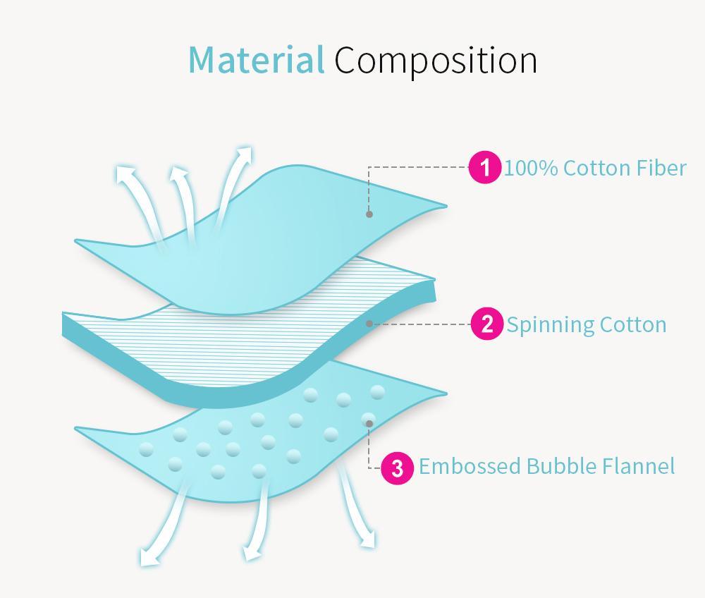 Nouveau-né Bébé Enveloppe Cocon Modèle Sac de couchage Enfant Garçon Fille Enfants Gigoteuse Couverture d'emmaillotage Pour Bébé Enfants