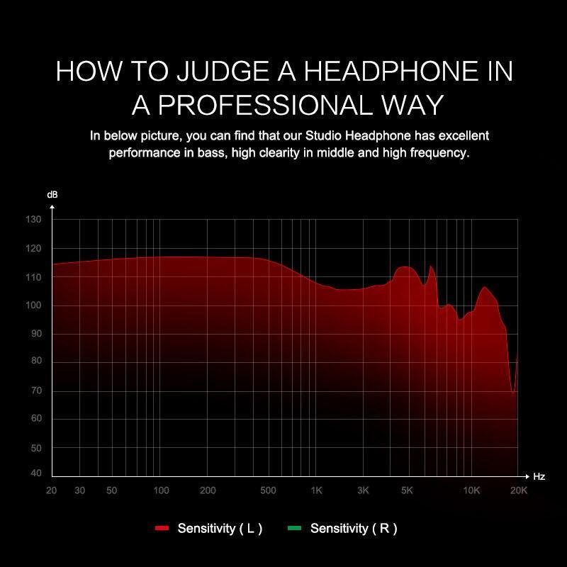 Casque de studio professionnel Casque DJ stéréo Casque de monitoring de studio Casque de jeu Câble 3,5 mm 6,3 mm Pour smartphones et PC