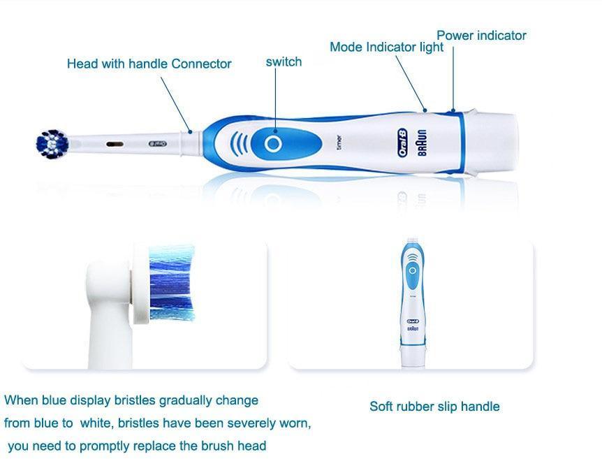 Brosse à Dents Électrique Sonique Rotative Nettoyage Oral Hygiène Dentaire Têtes de Brosse à Dents Élimination de la Plaque Dentaire Pour Femme et Homme