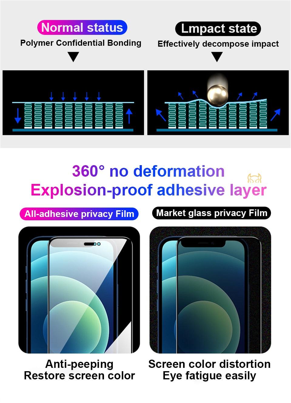 Film en céramique anti-espion pour Iphone 13 12 11 Pro Max Mini Xr Xs Max Se 2020 8 6s 7 6 Plus Se3 Protection d'écran de téléphone portable Film de protection d'écran ultra-transparent anti-rayures pour Iphone