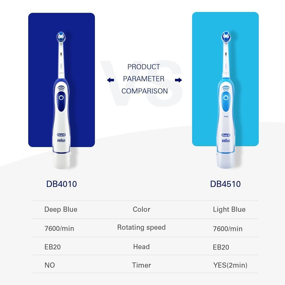 Brosse à Dents Électrique Sonique Rotative Nettoyage Oral Hygiène Dentaire Têtes de Brosse à Dents Élimination de la Plaque Dentaire Pour Femme et Homme
