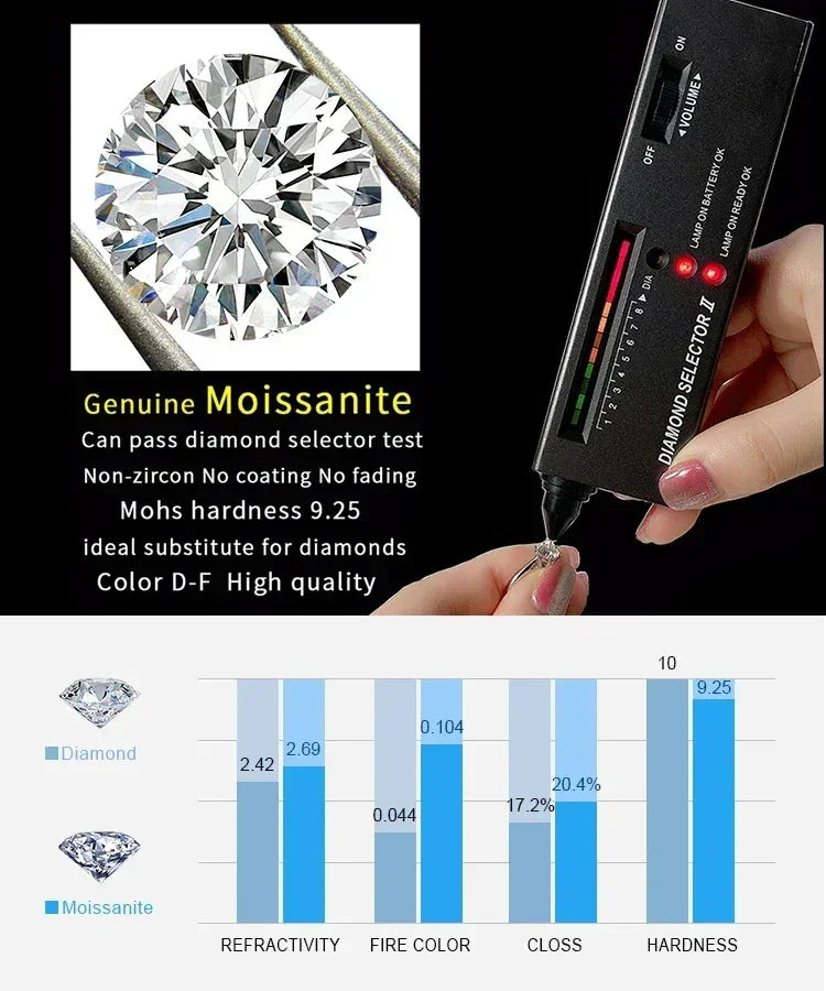 JewelryPalace Bague de fiançailles en argent sterling S925, couleur D, moissanite ronde de 0,5 carat, 1 carat, 1,5 carat, 2 carats, 3 carats pour femme