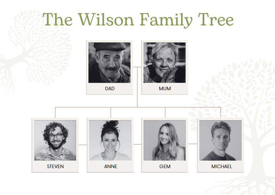Editable Family Tree Template | 7 Printable Canva Pages